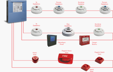 Yangın Alarm Sistemi Nedir ve Nasıl Çalışır?
